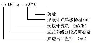 LG型高層建筑多級給水泵