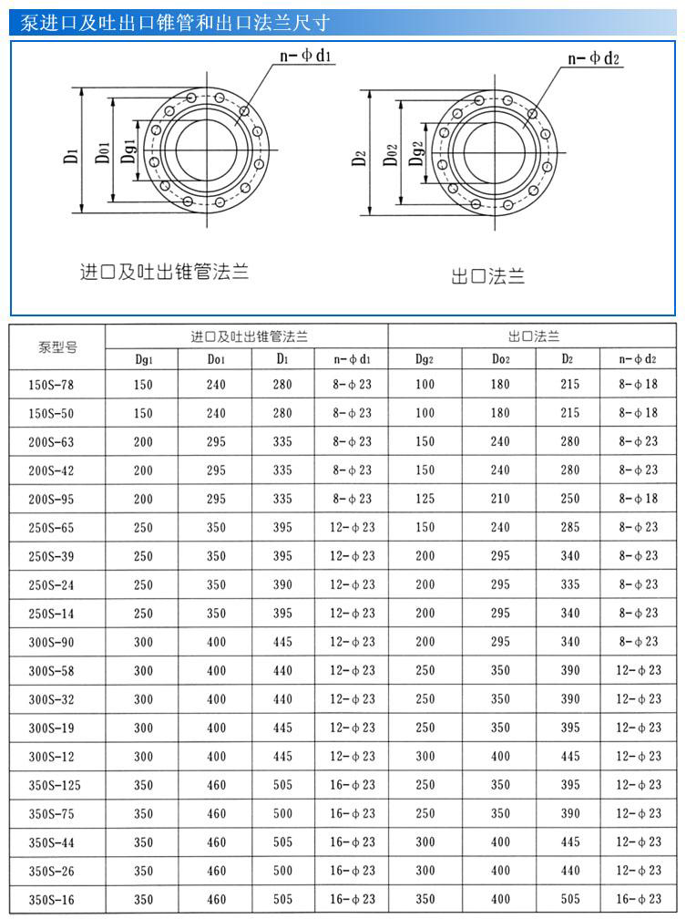 S、SH型單級(jí)雙吸泵