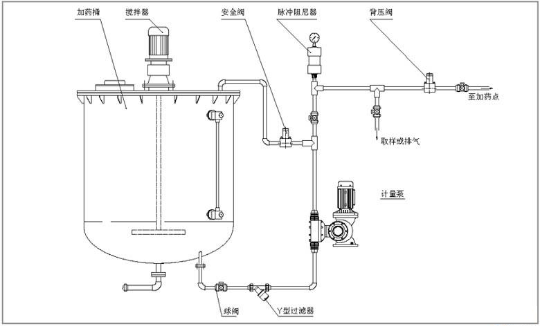 JYZ系列液壓隔膜式計(jì)量泵