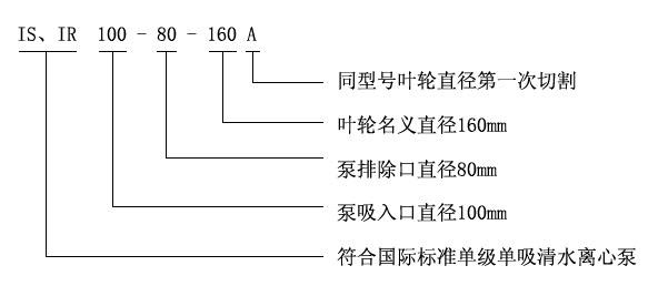 IS、IR型臥式單級單吸清水離心泵