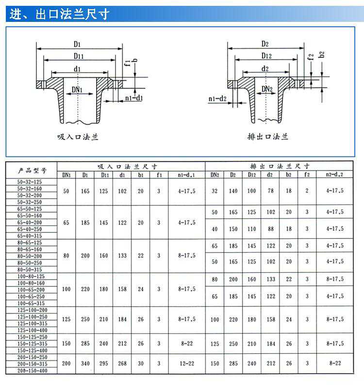 IS、IR型臥式單級單吸清水離心泵