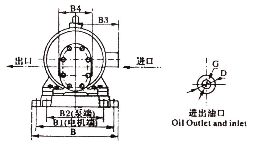 2CY系列齒輪潤(rùn)滑油泵