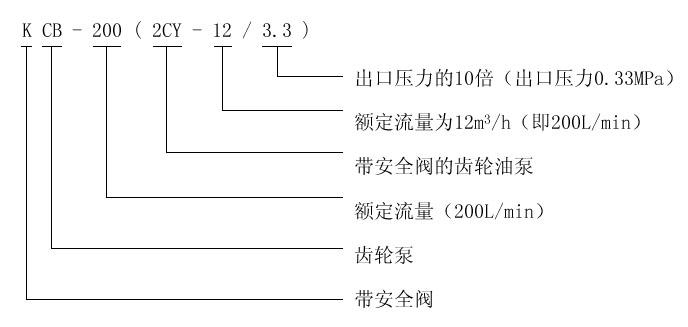 KCB、2CY型齒輪油泵