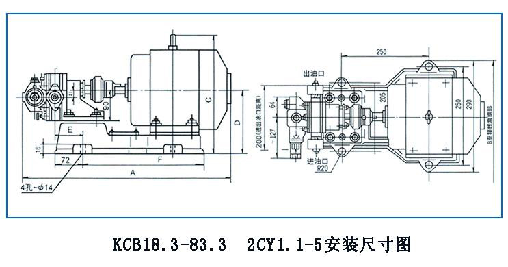 KCB、2CY型齒輪油泵