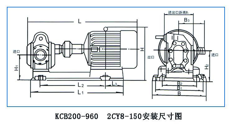 KCB、2CY型齒輪油泵