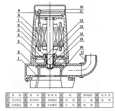 AS、AV型潛水式排污泵