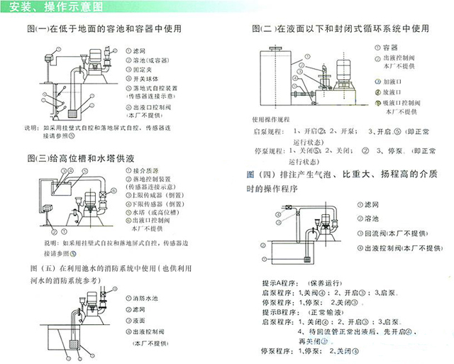 WFB無(wú)密封自控自吸清水泵