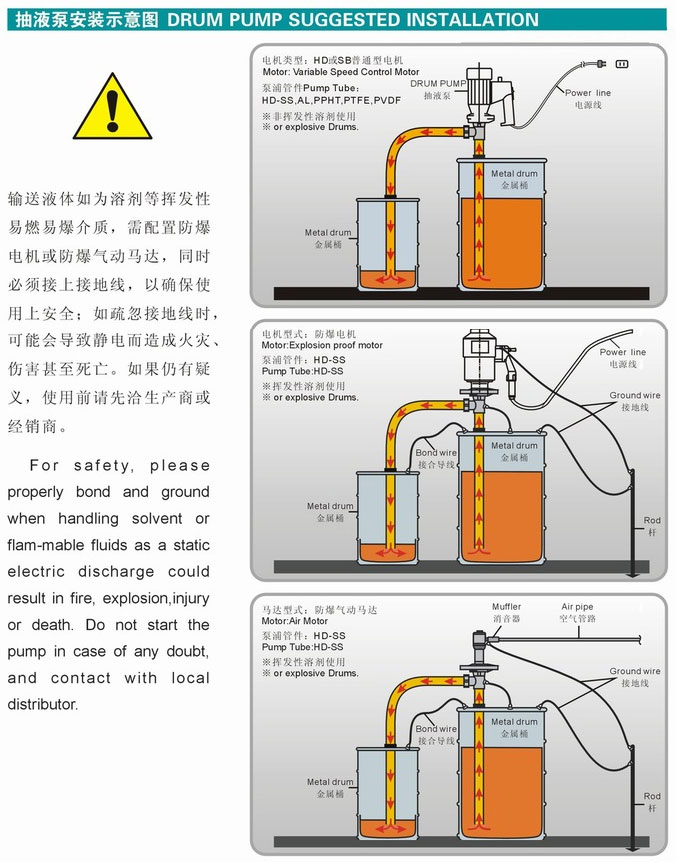 HD系列電動(dòng)抽液泵（手提式）