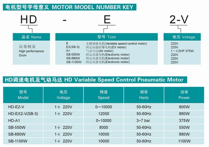 HD系列電動(dòng)抽液泵（手提式）