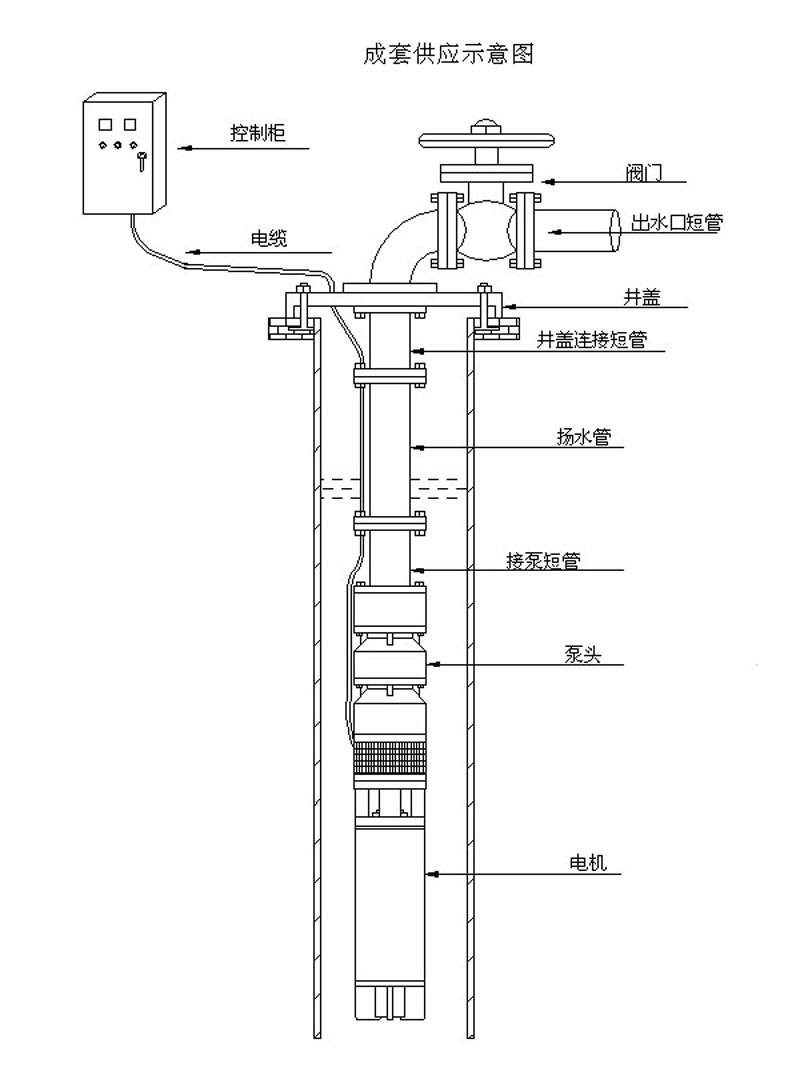 潛水泵工作原理